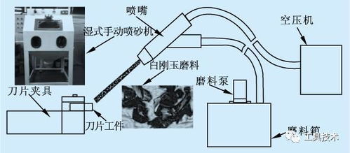 基于微喷砂射流技术的硬质合金刀片刃口钝化研究